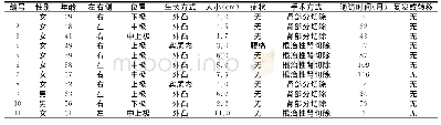 表1 11例肾上腺瘤患者的临床资料和预后情况