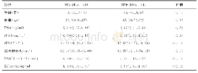 表1 两组患者的基线资料