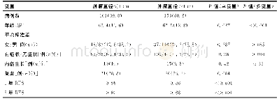 表2 肿瘤大小与复发的比较