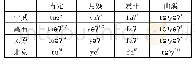 《表7 山西晋方言入声调值示例》