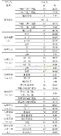 表1 我国教育经济与管理学学位点及博士导师队伍的基本情况