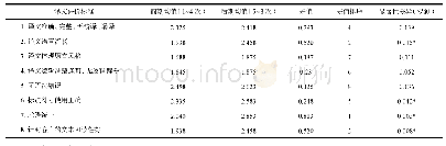 《表4 译文质量评估参数统计》