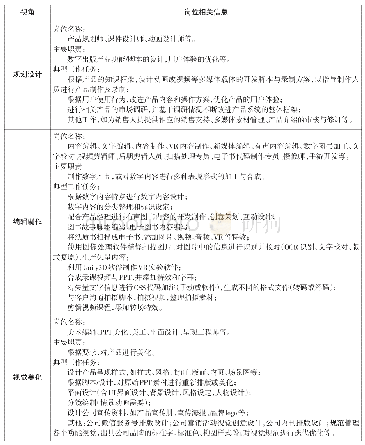 表5、数字出版关键技术岗位相关信息