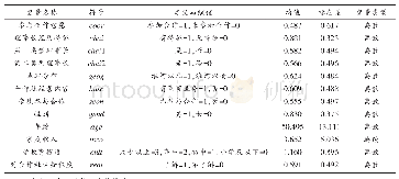 表1 变量定义与描述统计（样本量N=519)