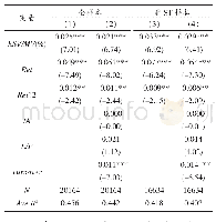 表1 壳价值对上市企业现金持有动机的影响