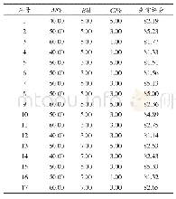 表3 响应面分析方案及实验结果