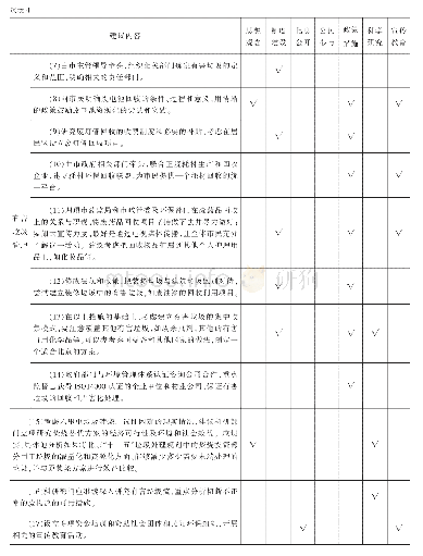 《表4 北京市有害垃圾处理对策建议》