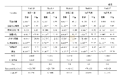 表1 0 接班任期与企业研发投入关系的检验