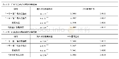 表1 3 Blinder-Oaxaca分解结果