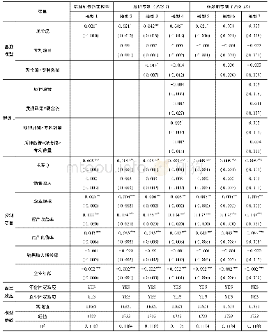 《表4 融资约束模型及广义DID模型回归结果》