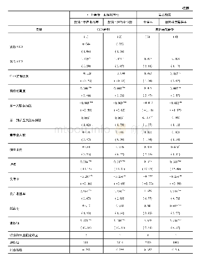 《表9 CEO家庭地位的其他影响回归结果》