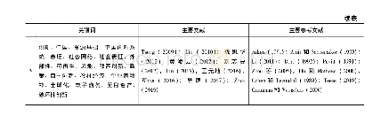 《表1 中国创新能力研究不同类型的主要差别》