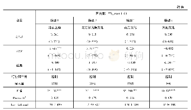 表8 区分文化区域的Tobit回归结果