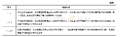 《附表4 高主动构建校准方式》