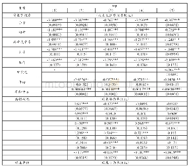 表7 工作贫困影响因素的Logit模型估计结果