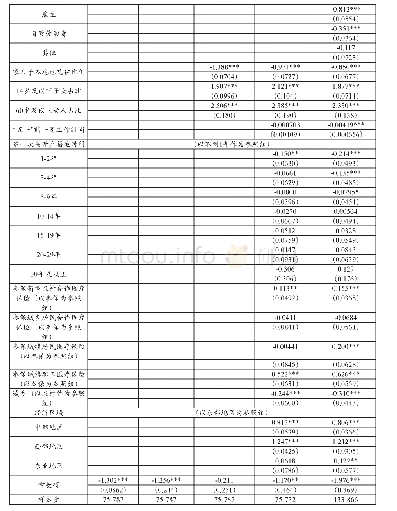 表7 工作贫困影响因素的Logit模型估计结果