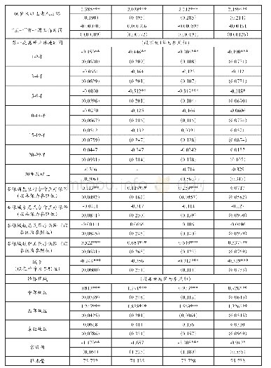 《表8 稳健性检验估计结果》