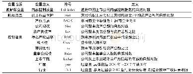 表1 变量名称表：员工权益保护、产权性质与内部控制质量——基于中国A股上市公司的经验证据