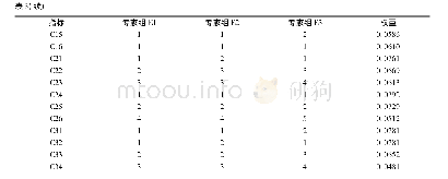 《表3 项目典型排序表及各指标权重》