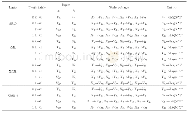 表1 通用逻辑电路实现过程