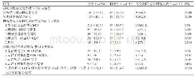 《表4 ARRIVE清单和GSPC清单知晓率调查 (n, %)》