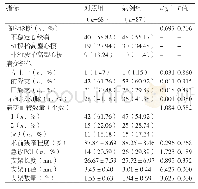 《表2 两组患者临床资料比较》