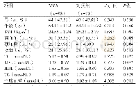 《表1 两组临床资料比较》