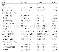 《表1 入组患者基线资料》