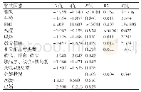 《表4 焦虑的影响因素分析(单因素分析)》