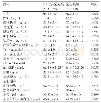 《表1 患者一般信息比较：类风湿关节炎合并冠心病患者的临床特点及预后分析》