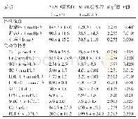 表2 NLMD组术前及术后化验指标的比较（±s)