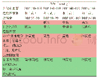 表2 2018年版中国高血压指南的危险分层