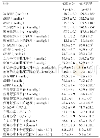 表2 各组患者24 h动态血压参数（±s)