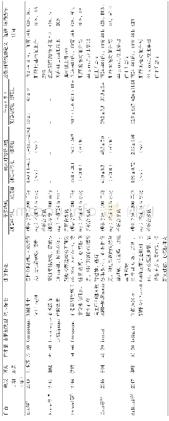 表1纳入文献的基本特征：别嘌呤醇联合水化对冠状动脉介入术后造影剂肾病预防作用的Meta分析