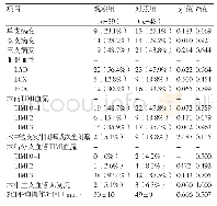 表2 两组患者冠脉造影和冠脉干预的比较（n,%)