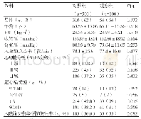 表1 两组患者一般基线资料比较