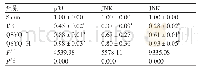 表3 芪参益气滴丸对大鼠心肌细胞MAPK通路中p38、JNK和ERK m RNA表达水平的影响