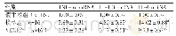 表3 各组小鼠细胞促炎性因子比较