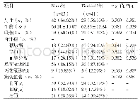 《表1 两组患者临床基本情况》