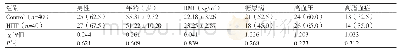 表1 两组研究对象基本资料比较（n,%)