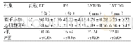 表2 两组大鼠心功能指数比较