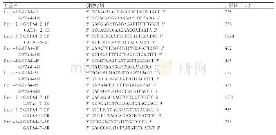 表1 各外显子引物序列及扩增片段长度