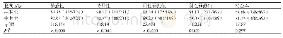 表4 串联法与并联法对心肌缺血的诊断效能比较（n,%)