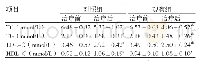 表2 两组患者血脂比较（,n=47,mmol/L)