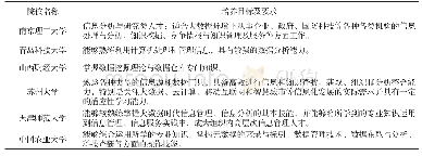 表1 国内情报学硕士点院校数据素养培养目标及要求