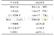 表2 学术和政治关系：基于社会网络动力学的两宋学术和政治体系比较分析