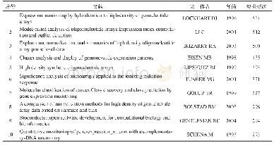 表3 主要共被引文献：基于Citespace的基因芯片领域知识图谱分析