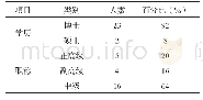 《表1 专家基本情况表：基于用户体验的健康网站评价指标体系构建》