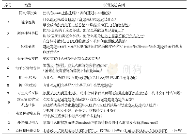 表3 汉语复述现象分类及实例