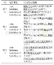 《表8 联合自编码任务的正序和逆序解码生成的汉语复述实例》